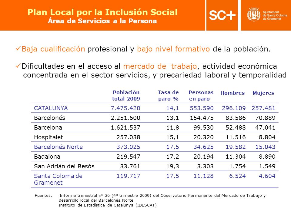 Plan Local por la Inclusión Social Área de Servicios a la Persona