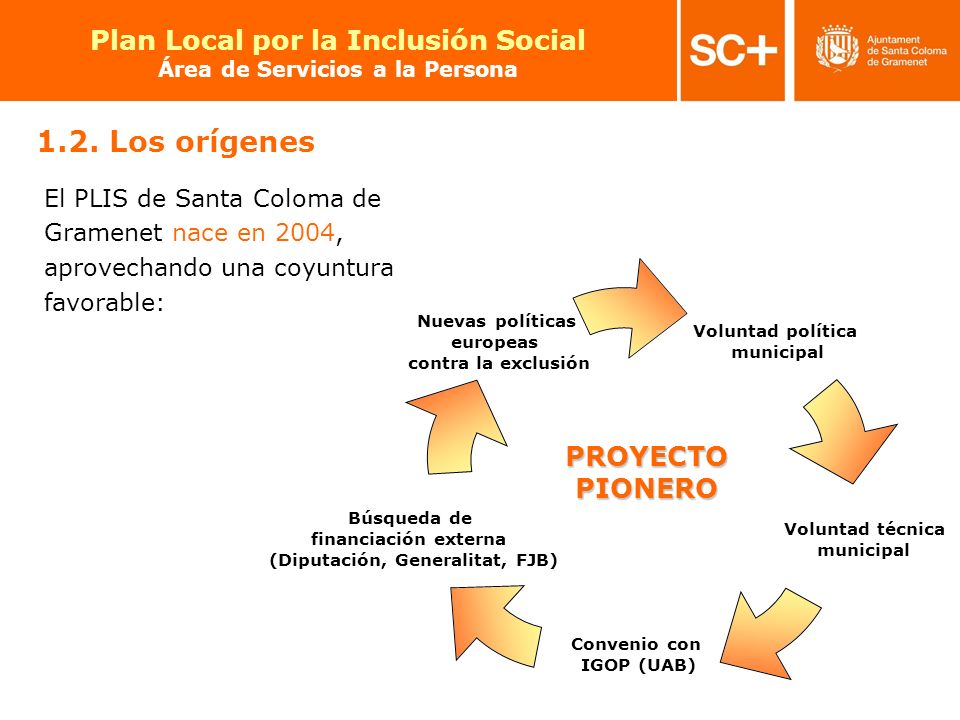 Plan Local por la Inclusión Social Área de Servicios a la Persona