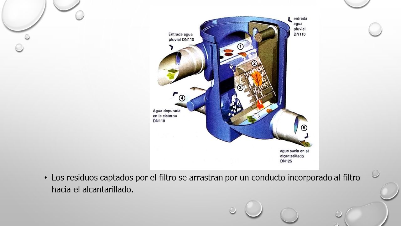 Los residuos captados por el filtro se arrastran por un conducto incorporado al filtro hacia el alcantarillado.