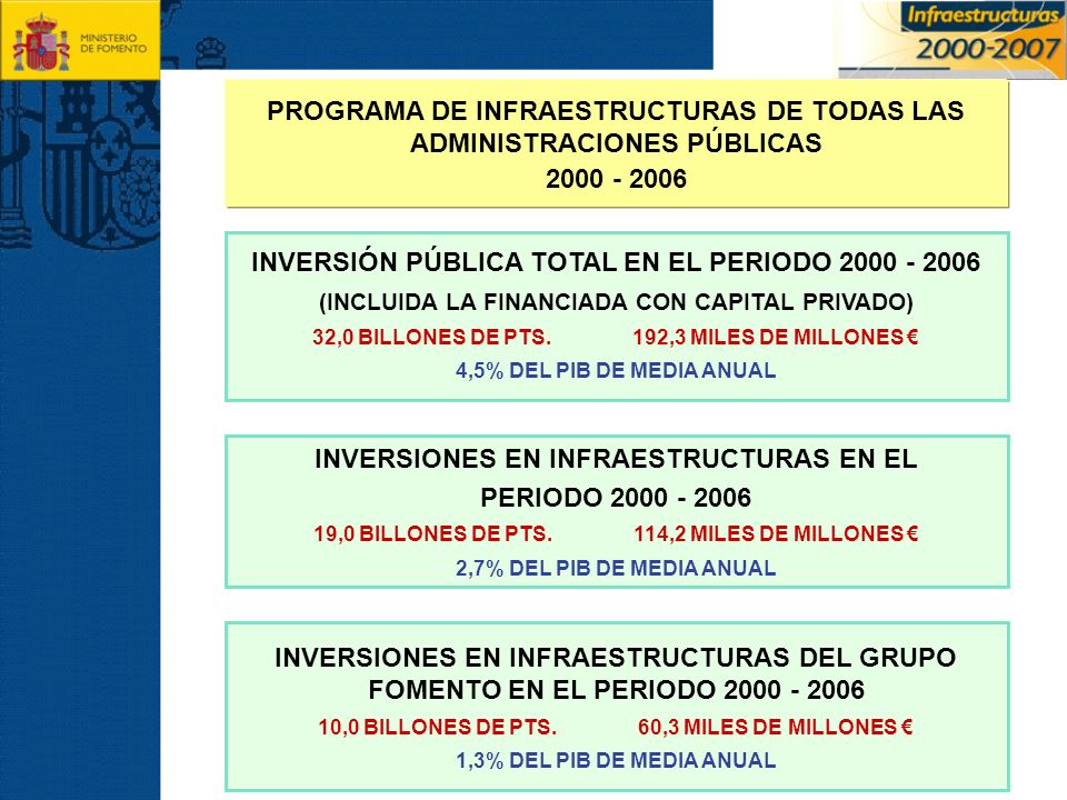 PROGRAMA DE INFRAESTRUCTURAS DE TODAS LAS ADMINISTRACIONES PÚBLICAS