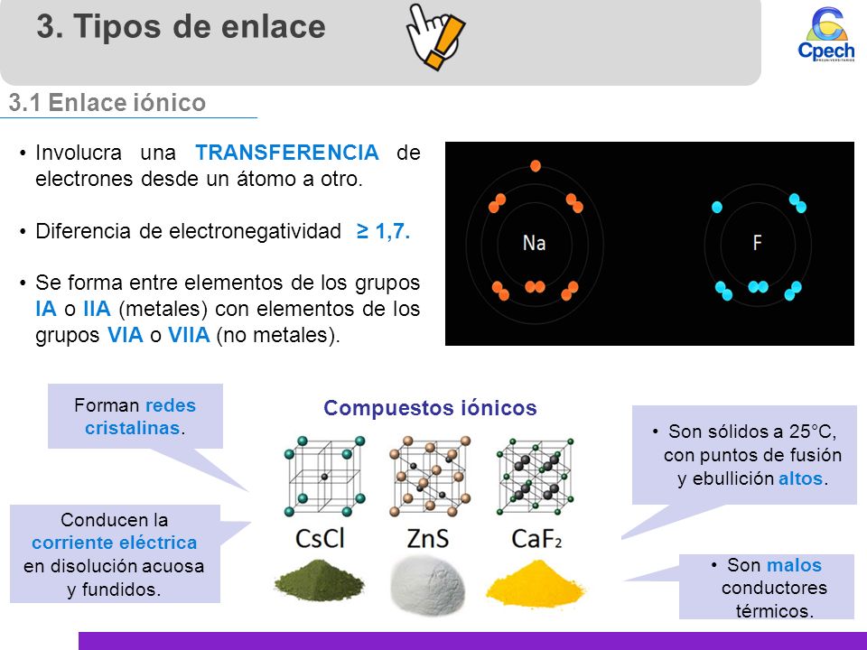 3. Tipos de enlace 3.1 Enlace iónico