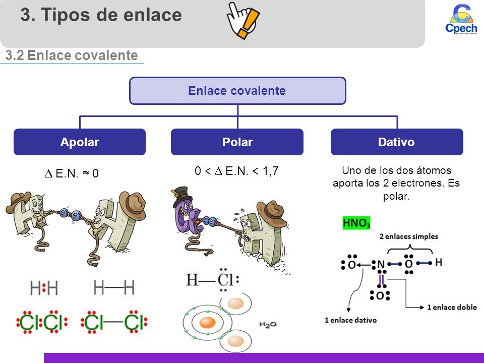 Uno de los dos átomos aporta los 2 electrones. Es polar.