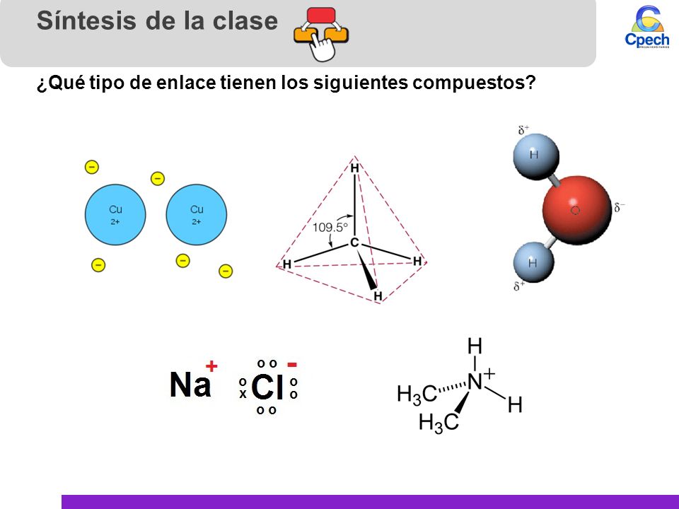 Síntesis de la clase ¿Qué tipo de enlace tienen los siguientes compuestos