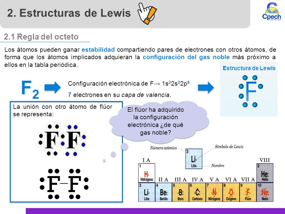 El flúor ha adquirido la configuración electrónica ¿de qué gas noble