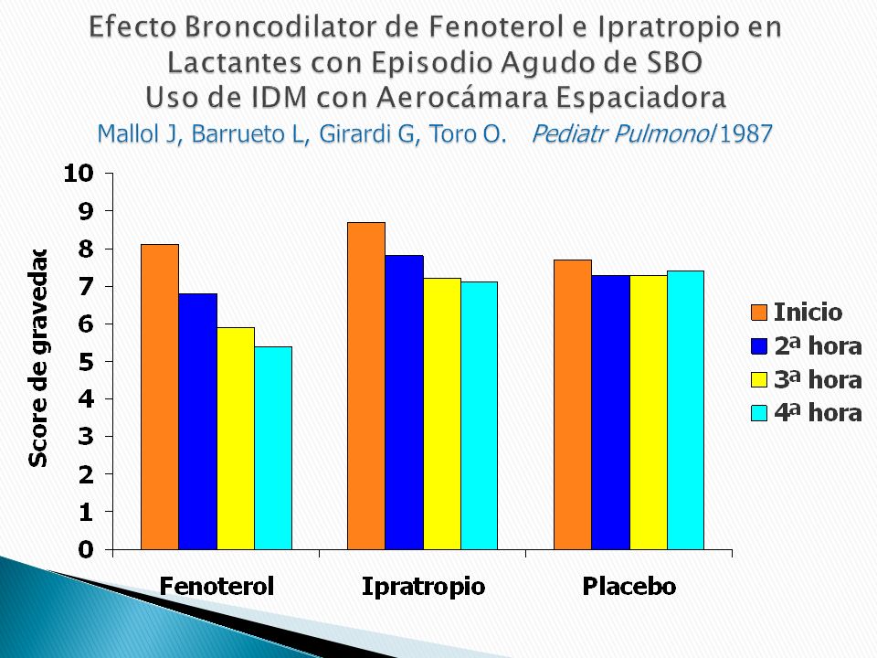 Efecto Broncodilator de Fenoterol e Ipratropio en Lactantes con Episodio Agudo de SBO Uso de IDM con Aerocámara Espaciadora Mallol J, Barrueto L, Girardi G, Toro O.