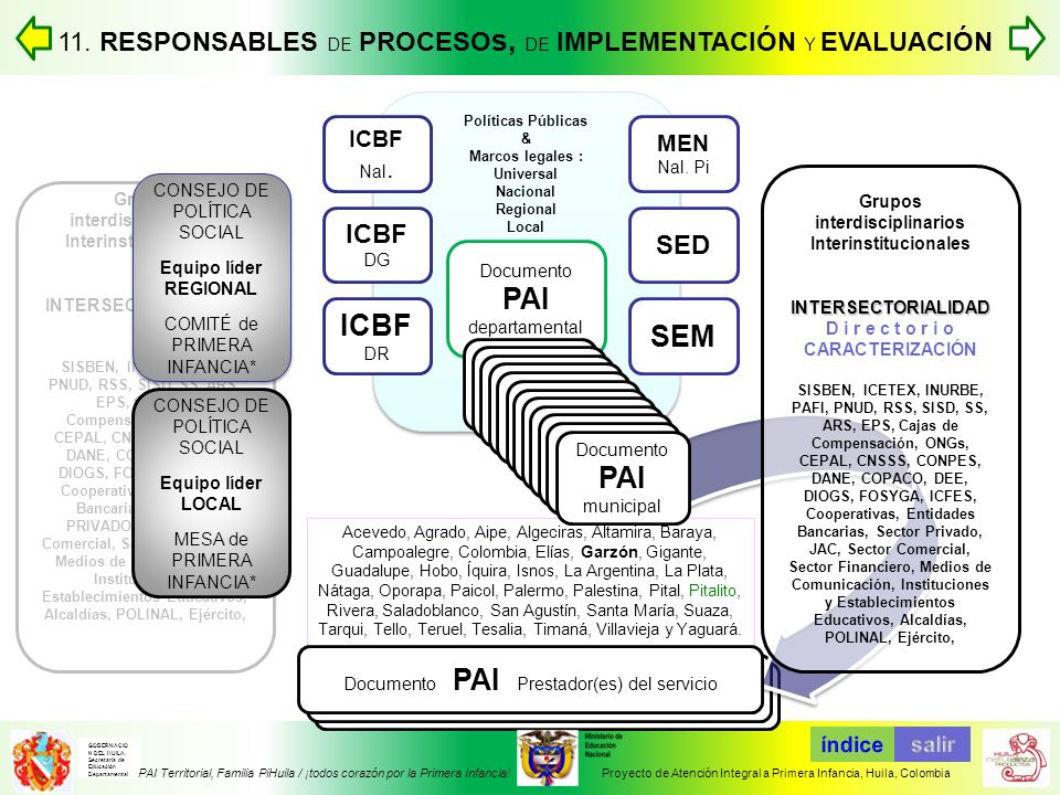 PAI ICBF SEM PAI PAI PAI PAI PAI PAI PAI PAI PAI PAI PAI PAI