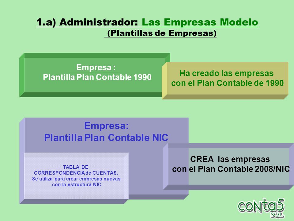1.a) Administrador: Las Empresas Modelo (Plantillas de Empresas)