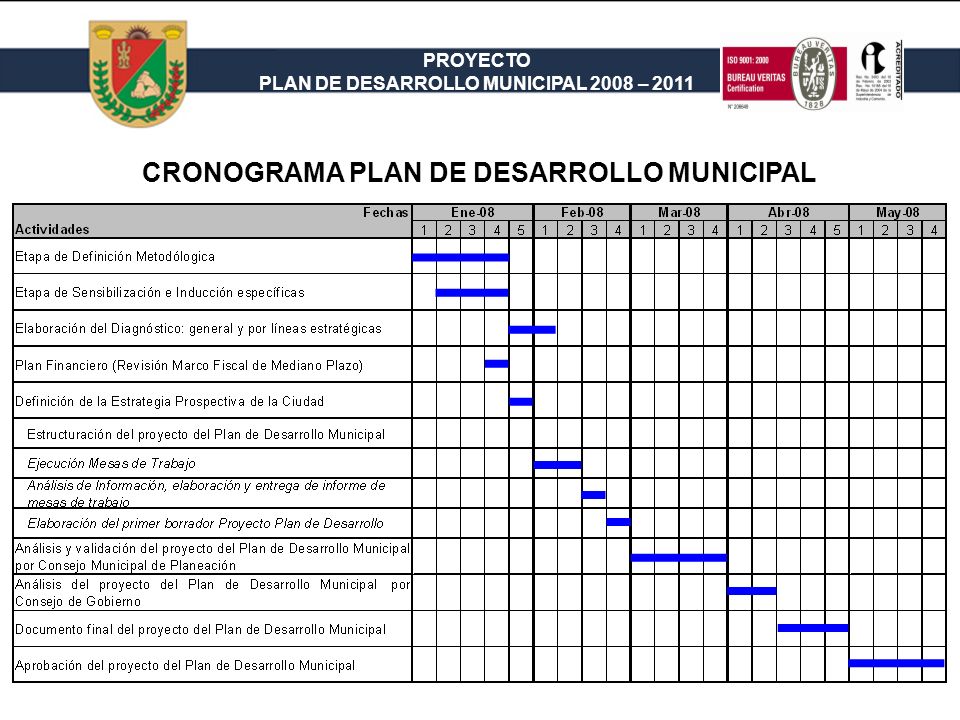 CRONOGRAMA PLAN DE DESARROLLO MUNICIPAL