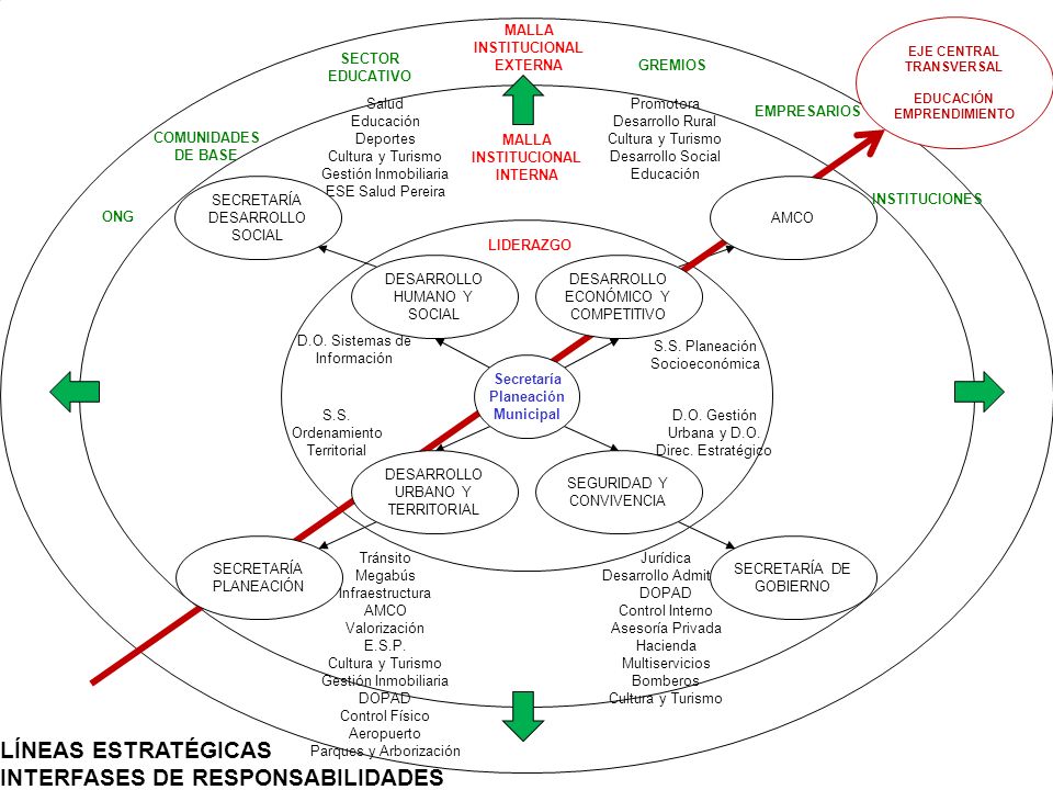 INTERFASES DE RESPONSABILIDADES