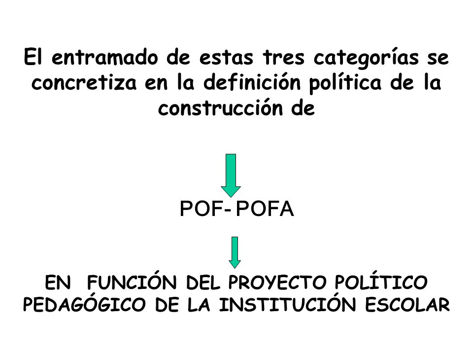 EN FUNCIÓN DEL PROYECTO POLÍTICO PEDAGÓGICO DE LA INSTITUCIÓN ESCOLAR