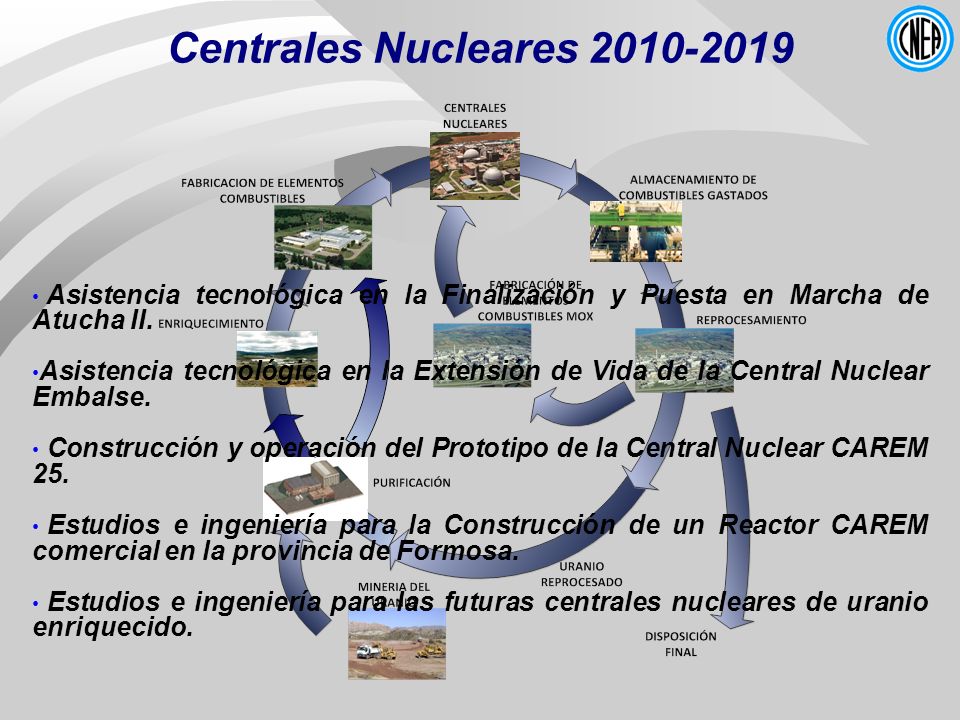 Centrales Nucleares Asistencia tecnológica en la Finalización y Puesta en Marcha de Atucha II.