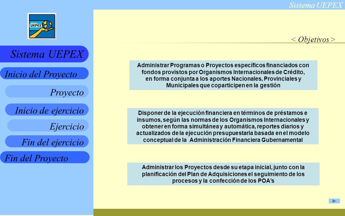 < Objetivos > Administrar Programas o Proyectos específicos financiados con fondos provistos por Organismos Internacionales de Crédito,