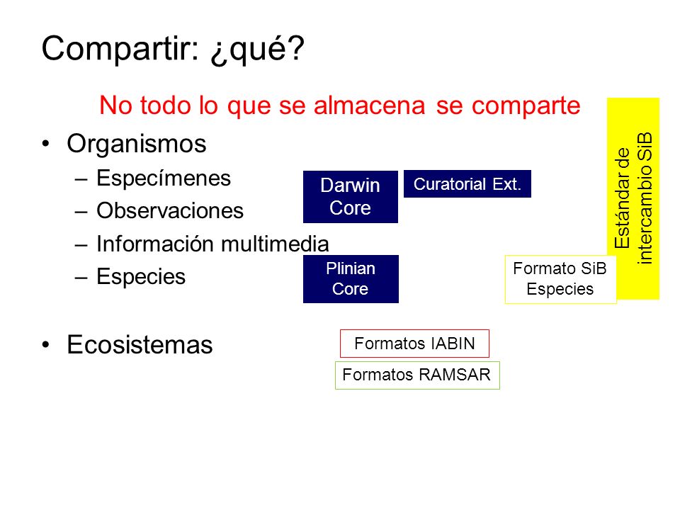 Compartir: ¿qué No todo lo que se almacena se comparte Organismos