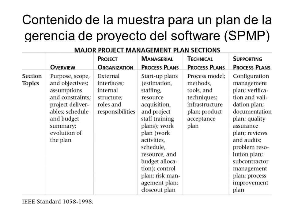 Contenido de la muestra para un plan de la gerencia de proyecto del software (SPMP)