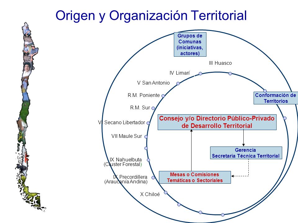 Origen y Organización Territorial
