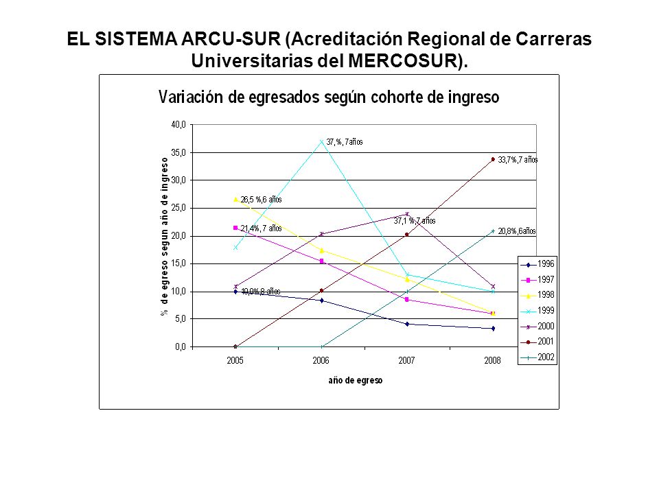 EL SISTEMA ARCU-SUR (Acreditación Regional de Carreras Universitarias del MERCOSUR).