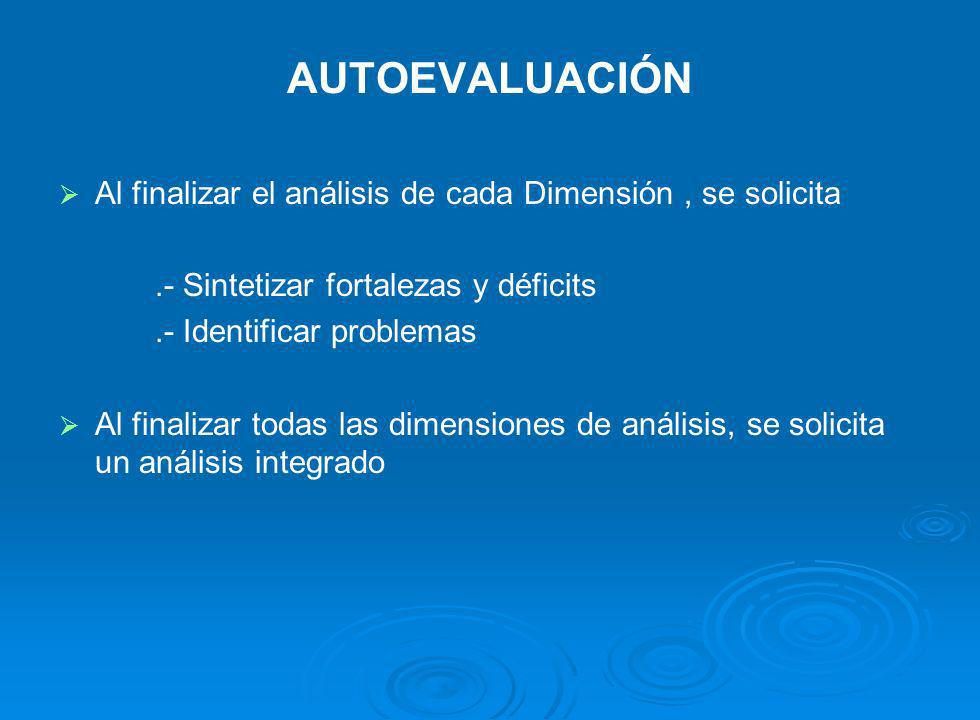 AUTOEVALUACIÓN Al finalizar el análisis de cada Dimensión , se solicita. .- Sintetizar fortalezas y déficits.