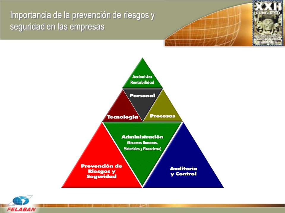 Importancia de la prevención de riesgos y seguridad en las empresas