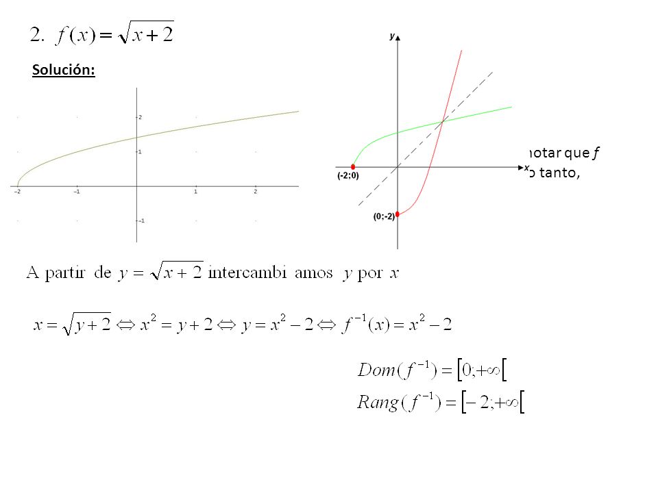 Solución: A partir del gráfico podemos notar que f es inyectiva (uno a uno).