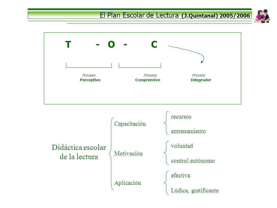 T - O - C Didáctica escolar de la lectura