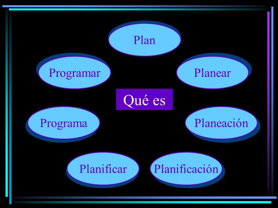 Qué es Plan Programar Planear Programa Planeación Planificar