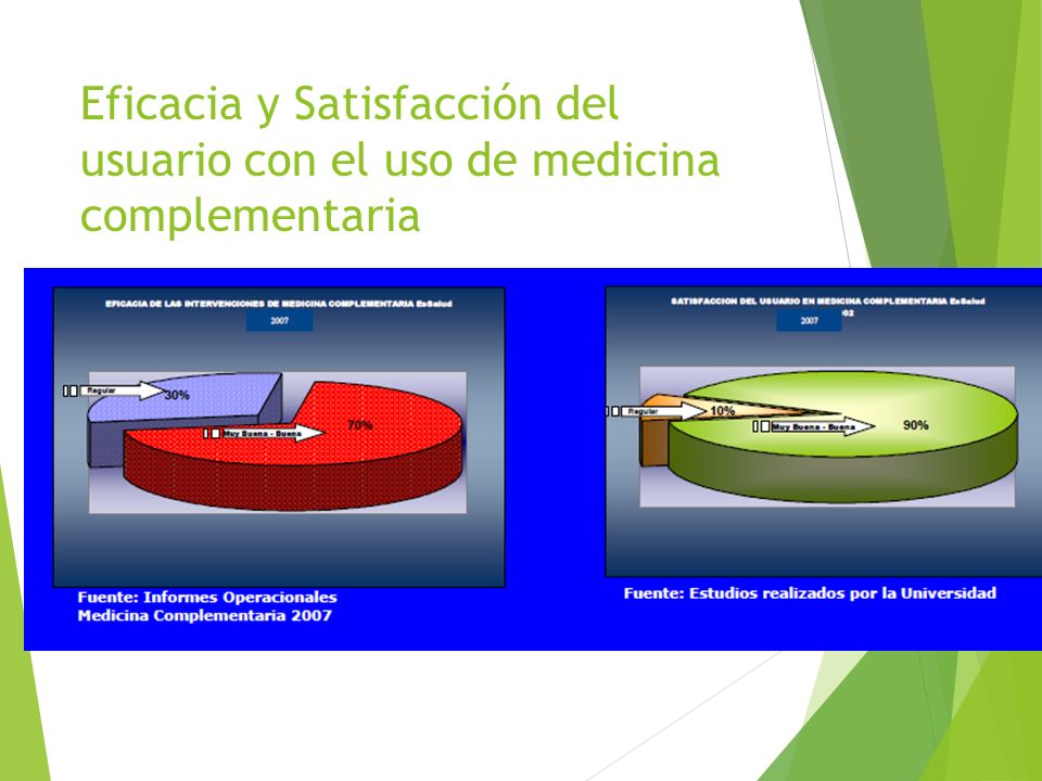 Eficacia y Satisfacción del usuario con el uso de medicina complementaria