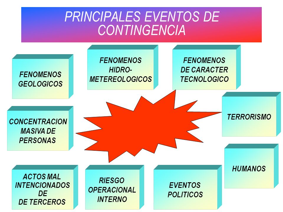 PRINCIPALES EVENTOS DE CONTINGENCIA