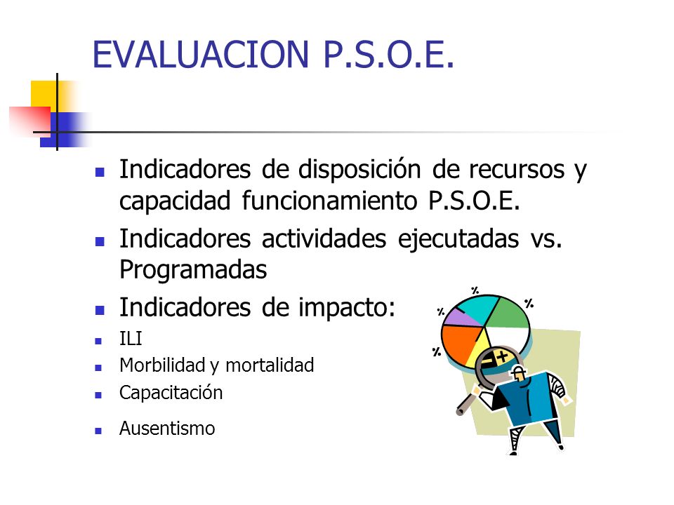 EVALUACION P.S.O.E. Indicadores de disposición de recursos y capacidad funcionamiento P.S.O.E. Indicadores actividades ejecutadas vs. Programadas.