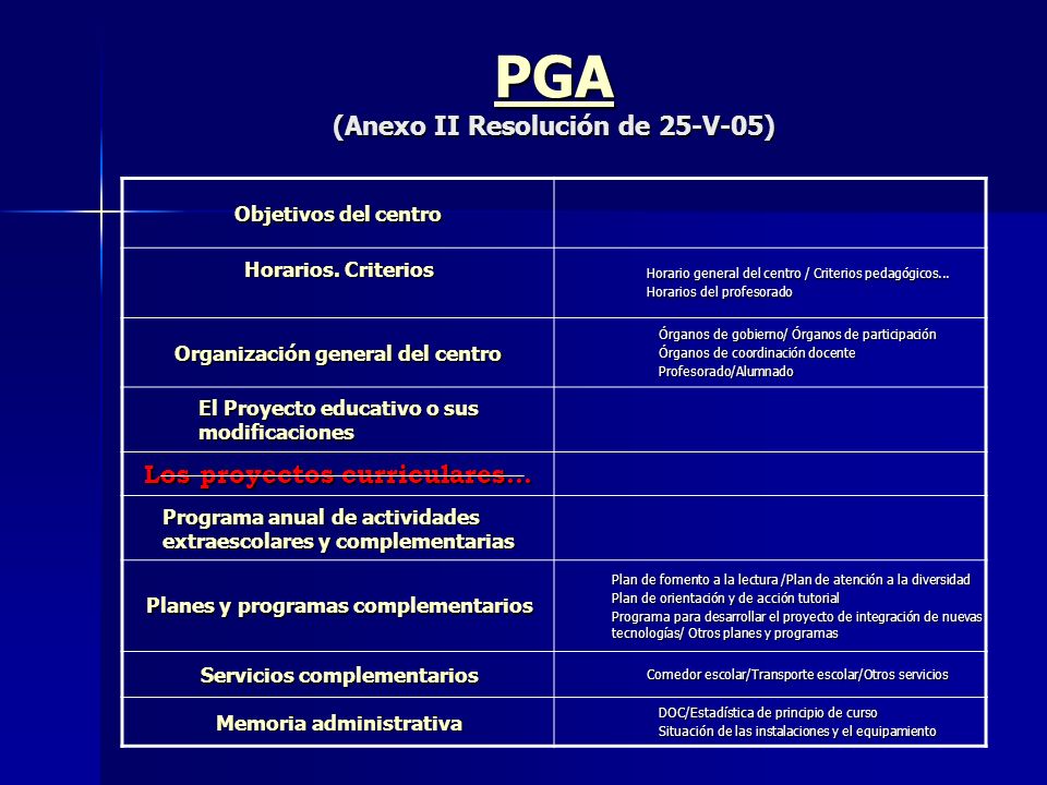PGA (Anexo II Resolución de 25-V-05)