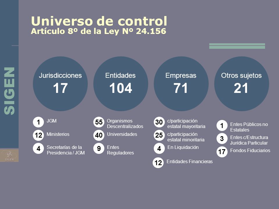 SIGEN Universo de control Artículo 8º de la Ley Nº