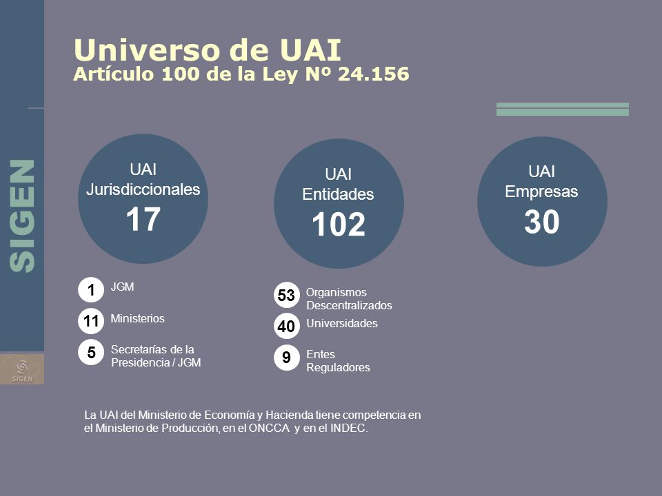 SIGEN Universo de UAI Artículo 100 de la Ley Nº UAI
