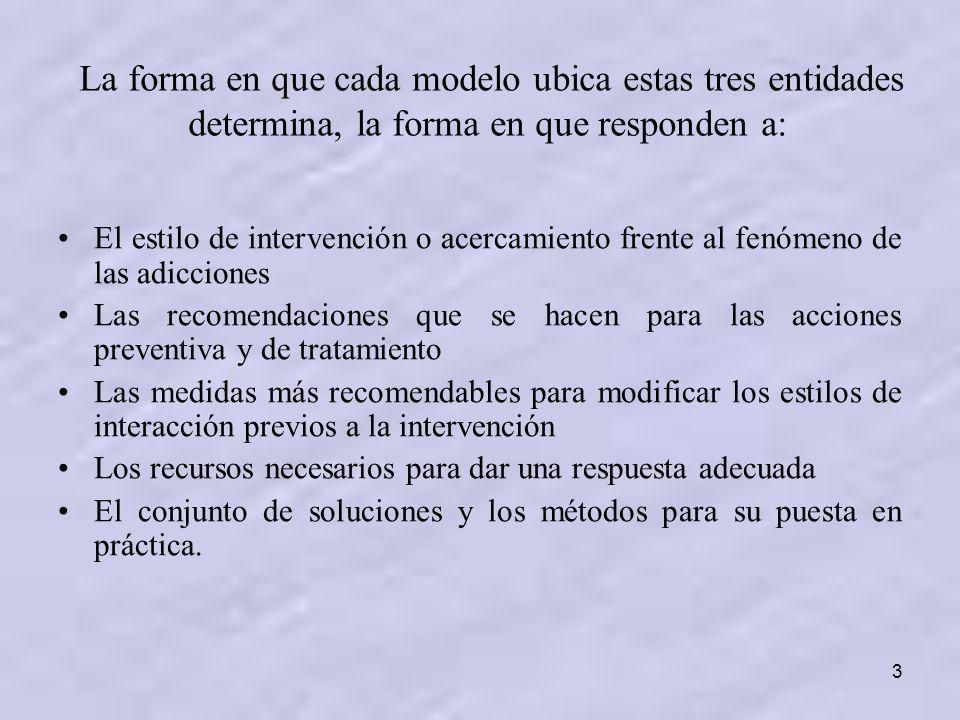 La forma en que cada modelo ubica estas tres entidades determina, la forma en que responden a: