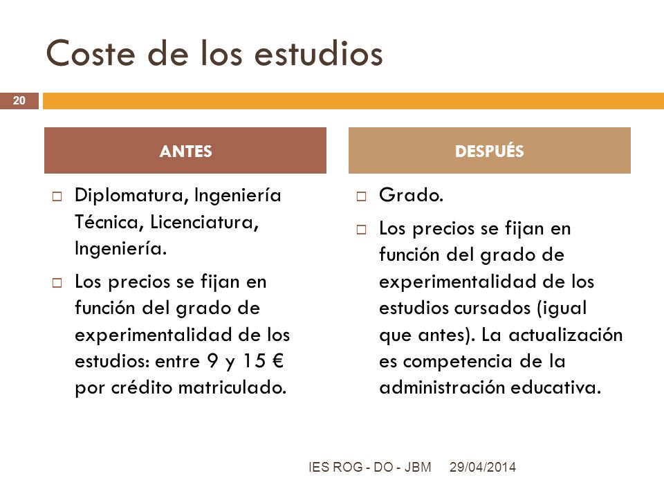 Coste de los estudios ANTES. DESPUÉS. Diplomatura, Ingeniería Técnica, Licenciatura, Ingeniería.