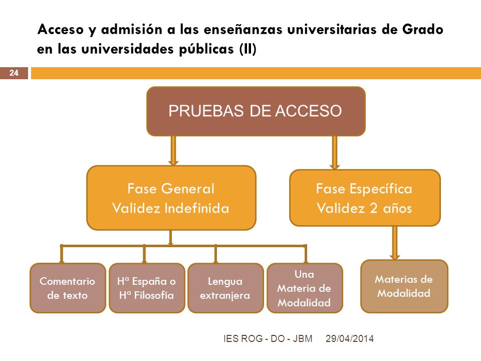 Acceso y admisión a las enseñanzas universitarias de Grado en las universidades públicas (II)