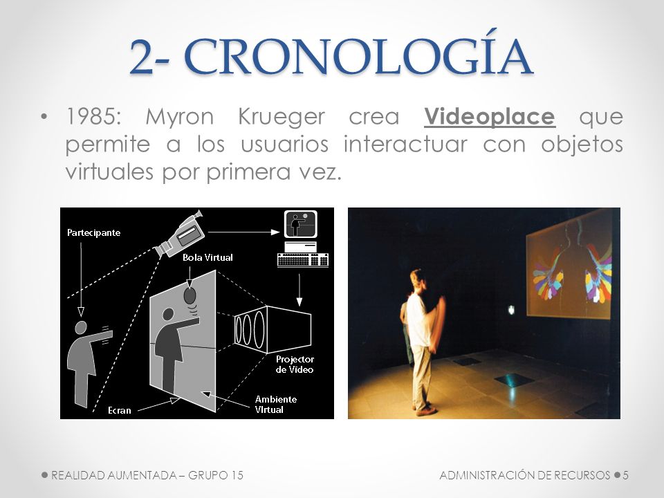 2- CRONOLOGÍA 1985: Myron Krueger crea Videoplace que permite a los usuarios interactuar con objetos virtuales por primera vez.