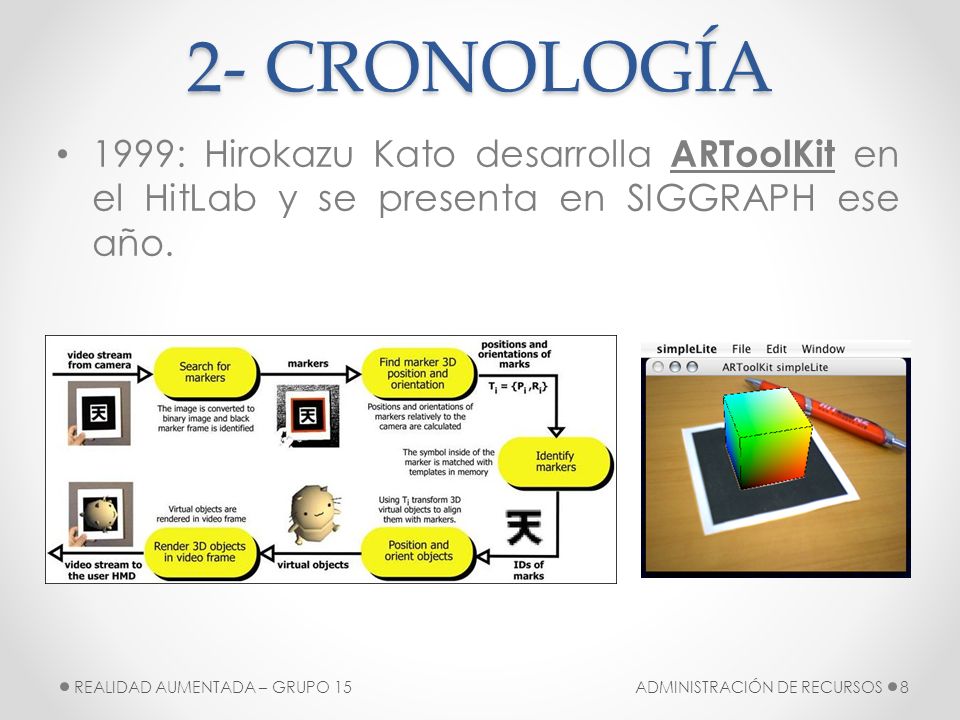 2- CRONOLOGÍA 1999: Hirokazu Kato desarrolla ARToolKit en el HitLab y se presenta en SIGGRAPH ese año.