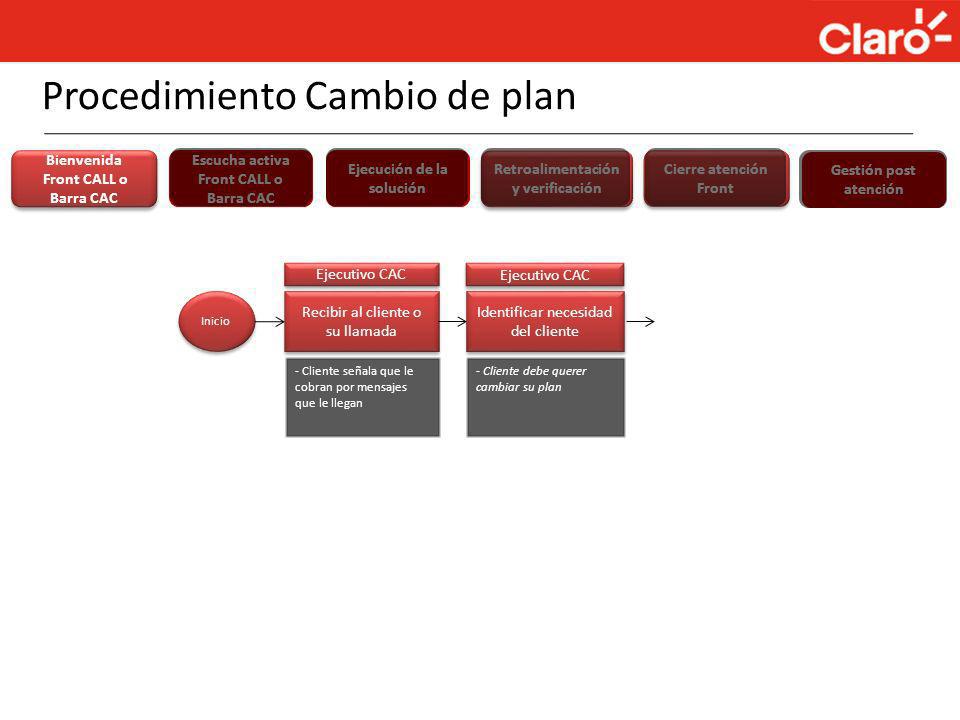 Procedimiento Cambio de plan