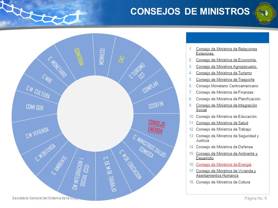 CONSEJOS DE MINISTROS COMITRAN MOMIECO CAC C. MONETARIO C TURISMO CCT