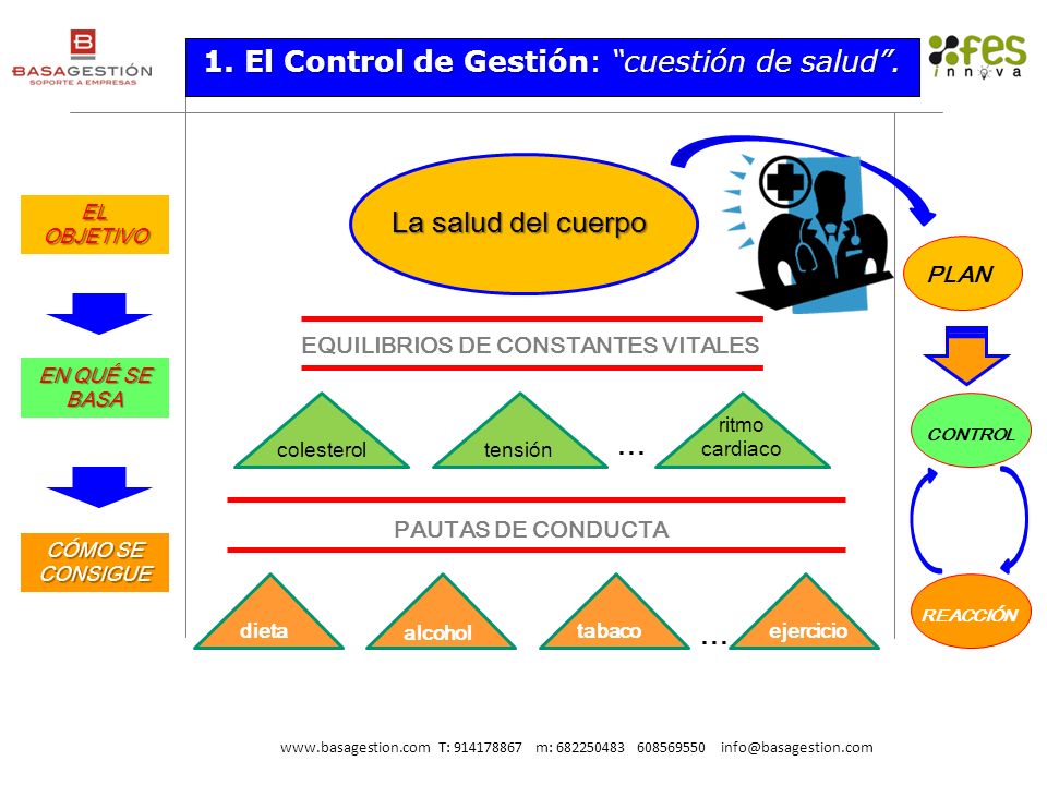 EQUILIBRIOS DE CONSTANTES VITALES