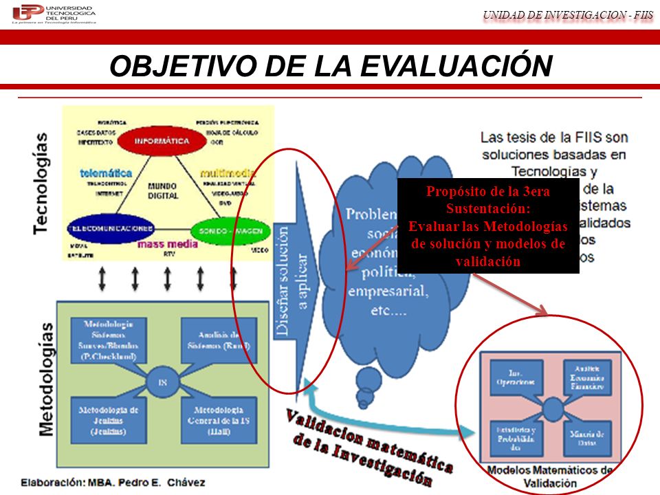 OBJETIVO DE LA EVALUACIÓN