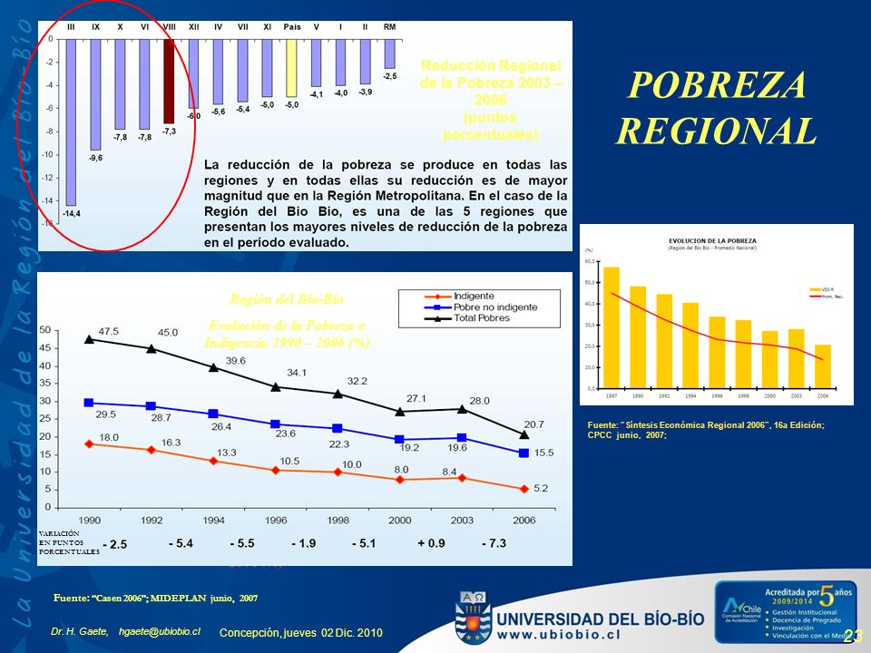 Reducción Regional de la Pobreza 2003 – 2006 (puntos porcentuales)