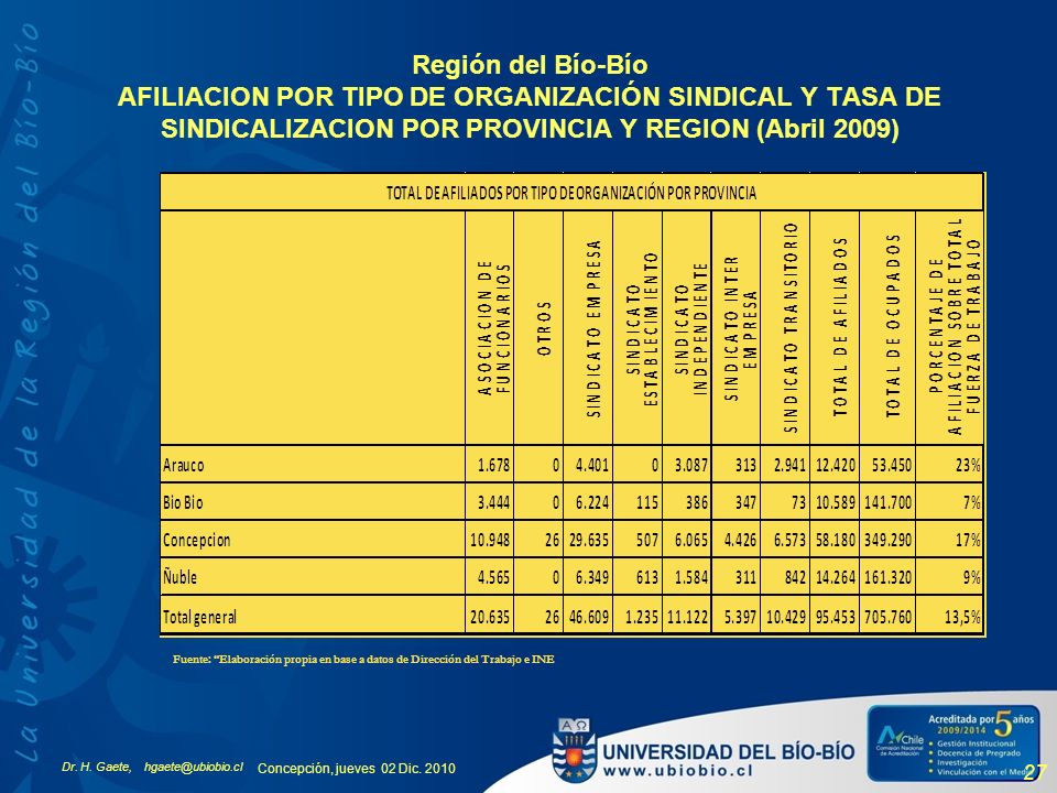 Región del Bío-Bío AFILIACION POR TIPO DE ORGANIZACIÓN SINDICAL Y TASA DE SINDICALIZACION POR PROVINCIA Y REGION (Abril 2009)