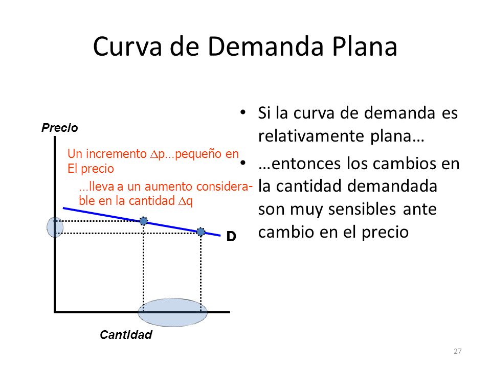 Curva de Demanda Plana Si la curva de demanda es relativamente plana…