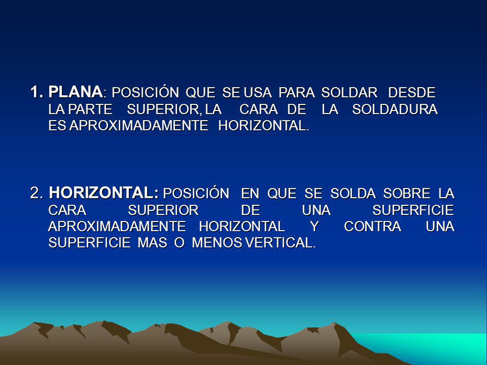PLANA: POSICIÓN QUE SE USA PARA SOLDAR DESDE LA PARTE SUPERIOR, LA CARA DE LA SOLDADURA ES APROXIMADAMENTE HORIZONTAL.
