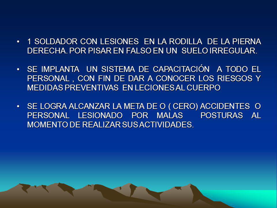 1 SOLDADOR CON LESIONES EN LA RODILLA DE LA PIERNA DERECHA