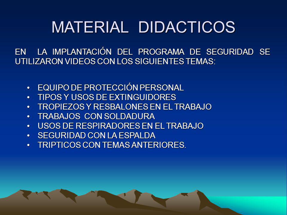 MATERIAL DIDACTICOS EN LA IMPLANTACIÓN DEL PROGRAMA DE SEGURIDAD SE UTILIZARON VIDEOS CON LOS SIGUIENTES TEMAS:
