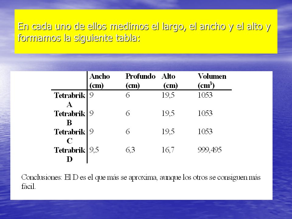 En cada uno de ellos medimos el largo, el ancho y el alto y formamos la siguiente tabla: