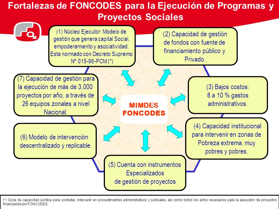 Fortalezas de FONCODES para la Ejecución de Programas y Proyectos Sociales