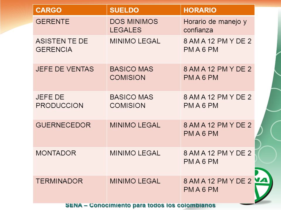 CARGO SUELDO. HORARIO. GERENTE. DOS MINIMOS LEGALES. Horario de manejo y confianza. ASISTEN TE DE GERENCIA.