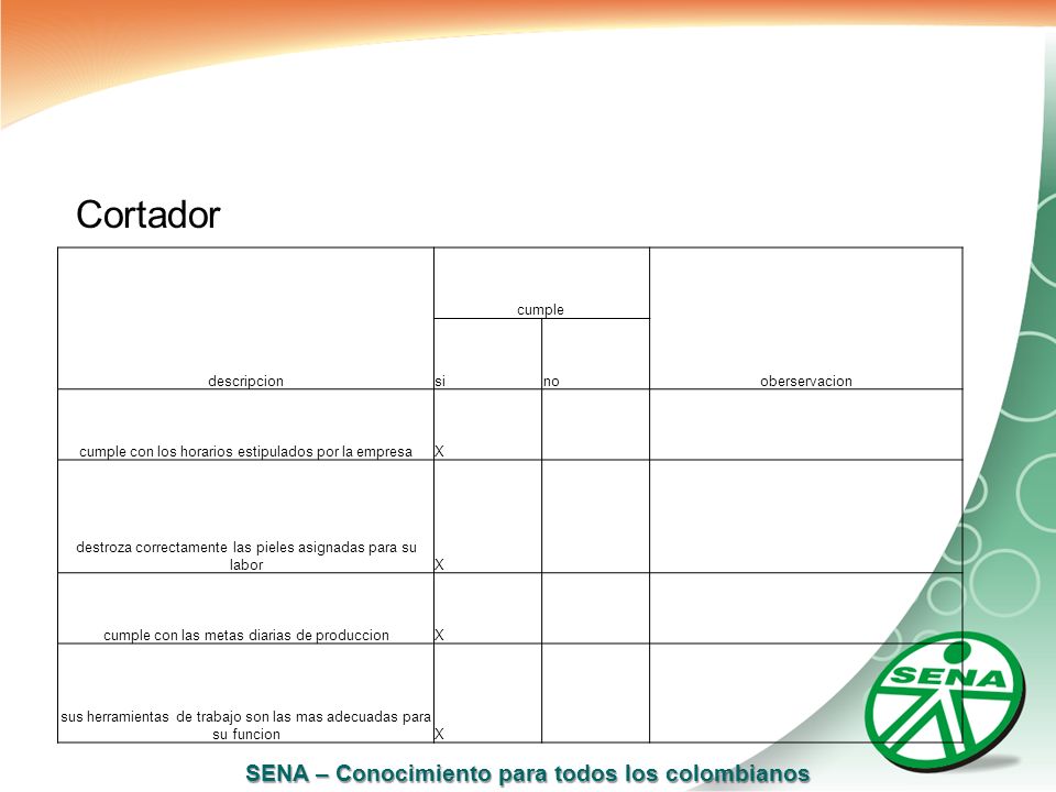Cortador descripcion cumple oberservacion si no